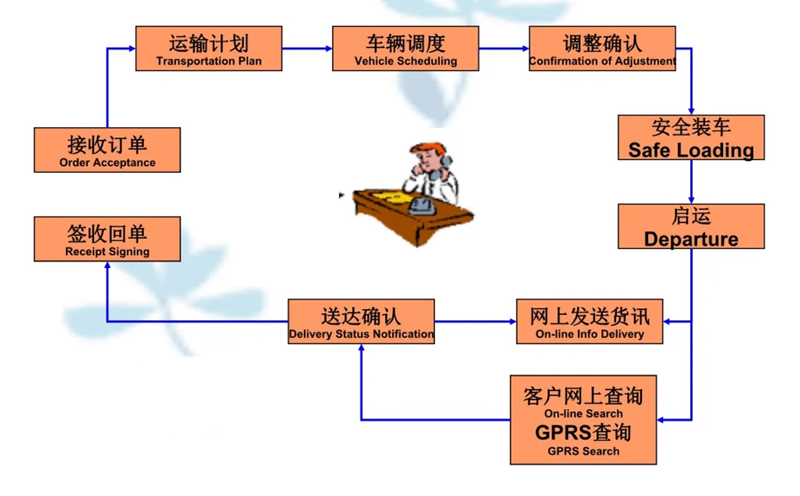 苏州到吉利搬家公司-苏州到吉利长途搬家公司